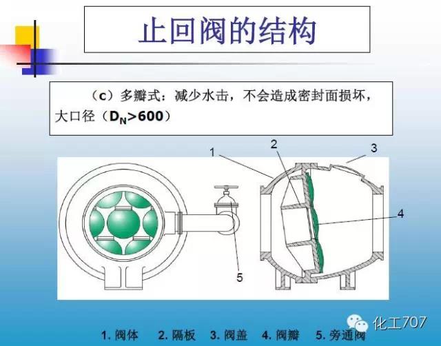 福建捷斯特閥門制造有限公司 福建捷斯特閥門制造有限公司