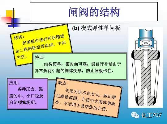 福建捷斯特閥門制造有限公司 福建捷斯特閥門制造有限公司