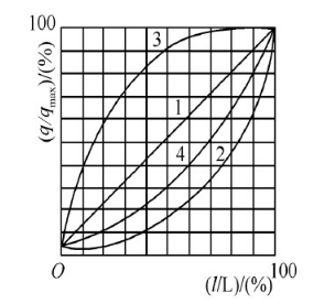 福建捷斯特閥門制造有限公司 福建捷斯特閥門制造有限公司
