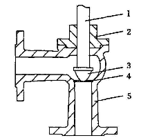 福建捷斯特閥門(mén)制造有限公司 福建捷斯特閥門(mén)制造有限公司