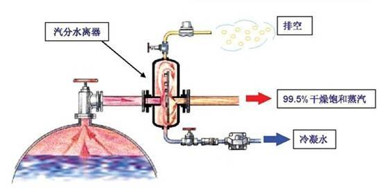 福建捷斯特閥門(mén)制造有限公司