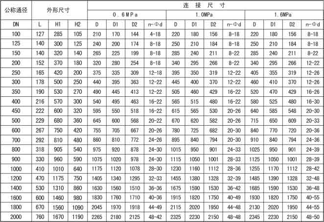 福建捷斯特閥門制造有限公司 福建捷斯特閥門制造有限公司