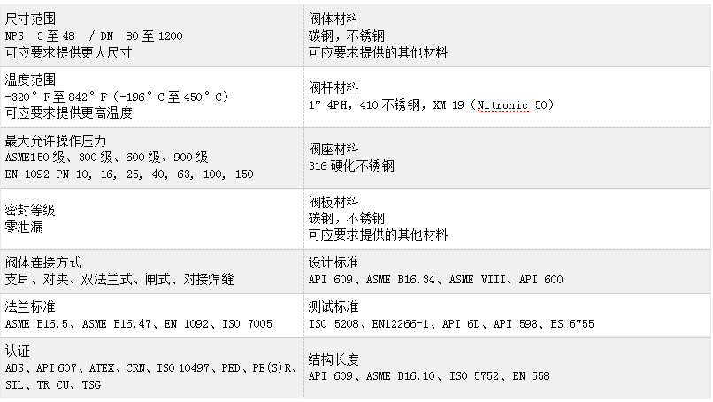 福建捷斯特閥門制造有限公司 福建捷斯特閥門制造有限公司