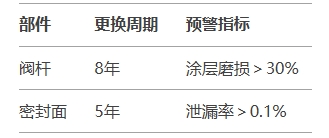 福建捷斯特閥門制造有限公司 福建捷斯特閥門制造有限公司